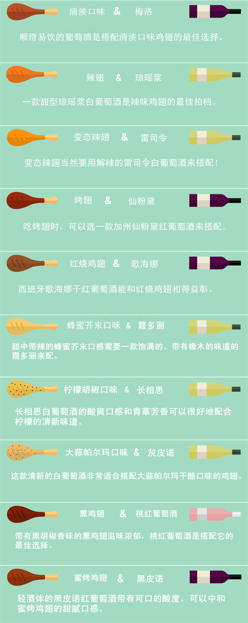 鸡翅与葡萄酒的搭配