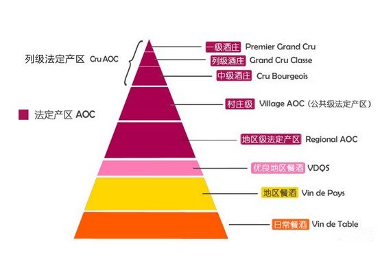 红酒总代理